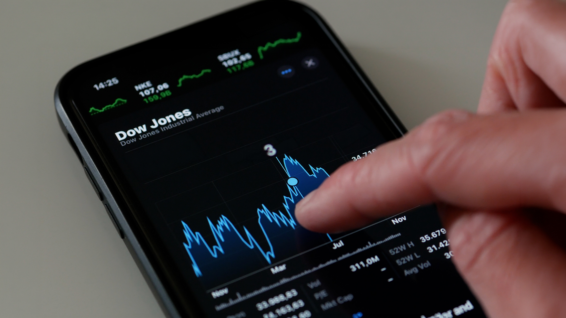 دعم مؤشر داو جونز: لماذا يُعد المستوى الثالث عند 50,500 نقطة مهمًا؟