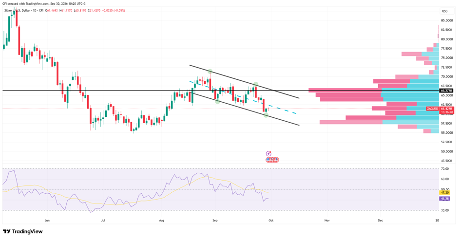 Alət: Silver (XAGUSD), Zaman qrafiki: 4H