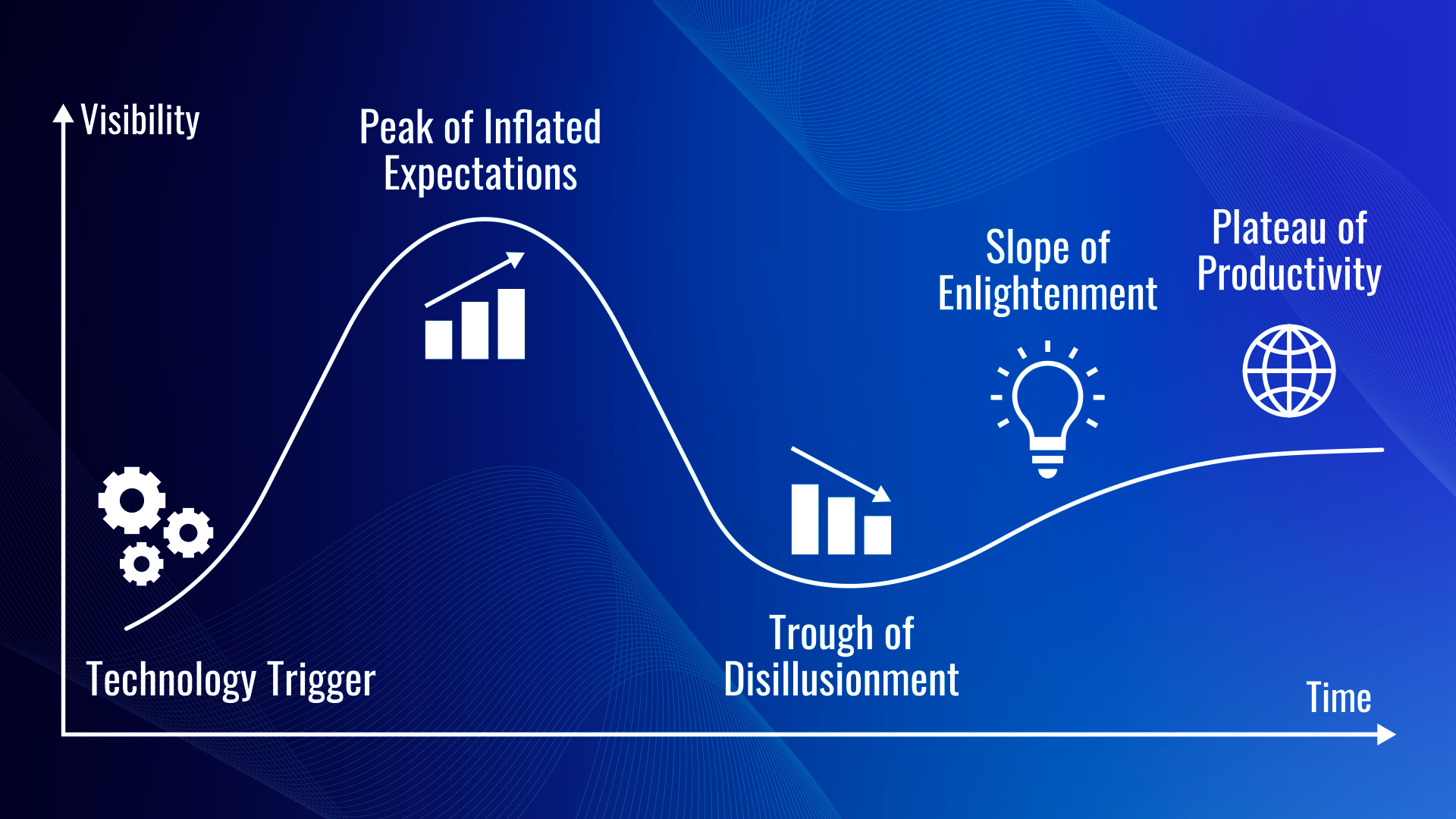 How to navigate the stock market during different economic cycles