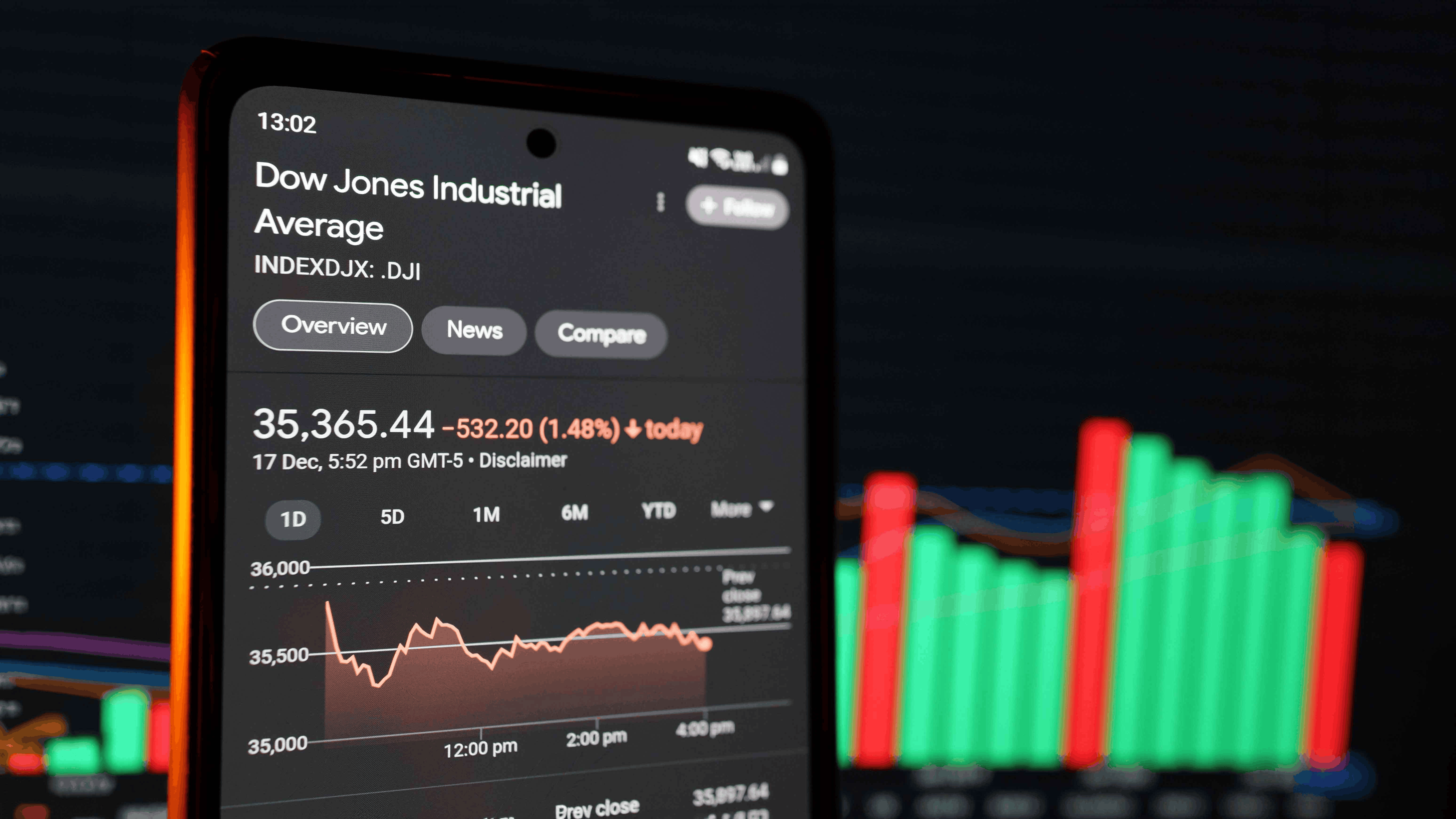 Dow Jones indeksində son iki ayın ən güclü gündəlik yüksəlişi qeydə alınıb