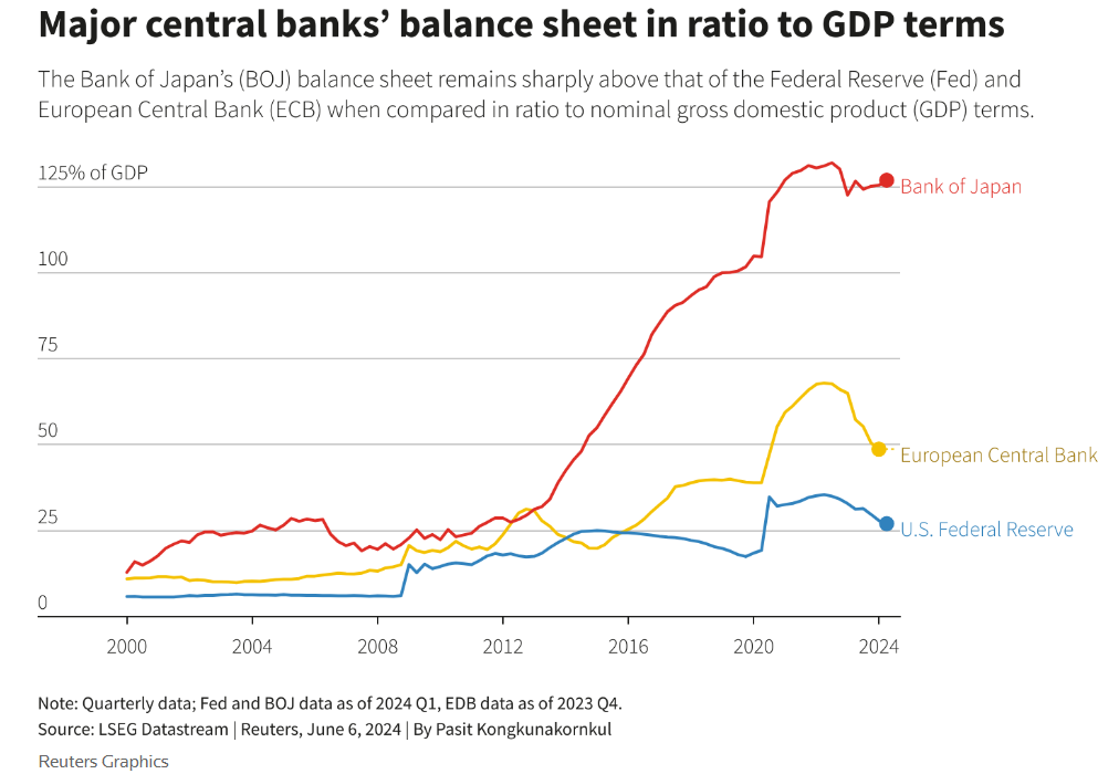 Bank Of Japan Interest Rates Decision