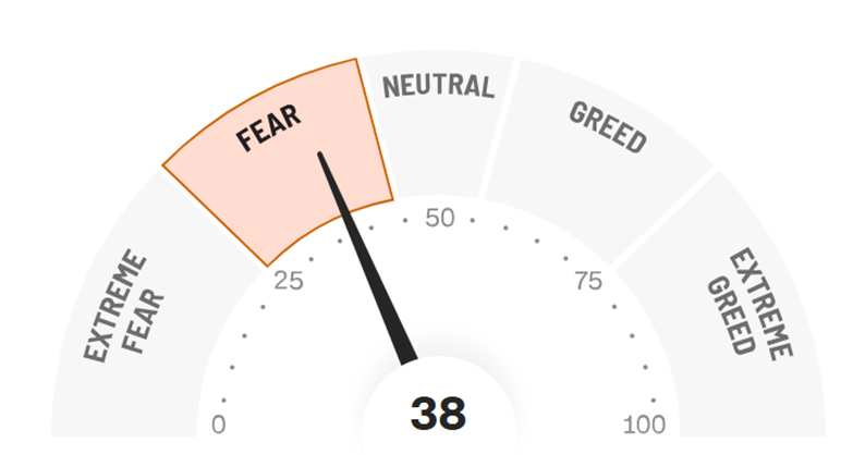 &nbsp; Figure 1: CNN Fear and Greed Chart, Last Updated Feb 23, 2026&nbsp;&nbsp;
