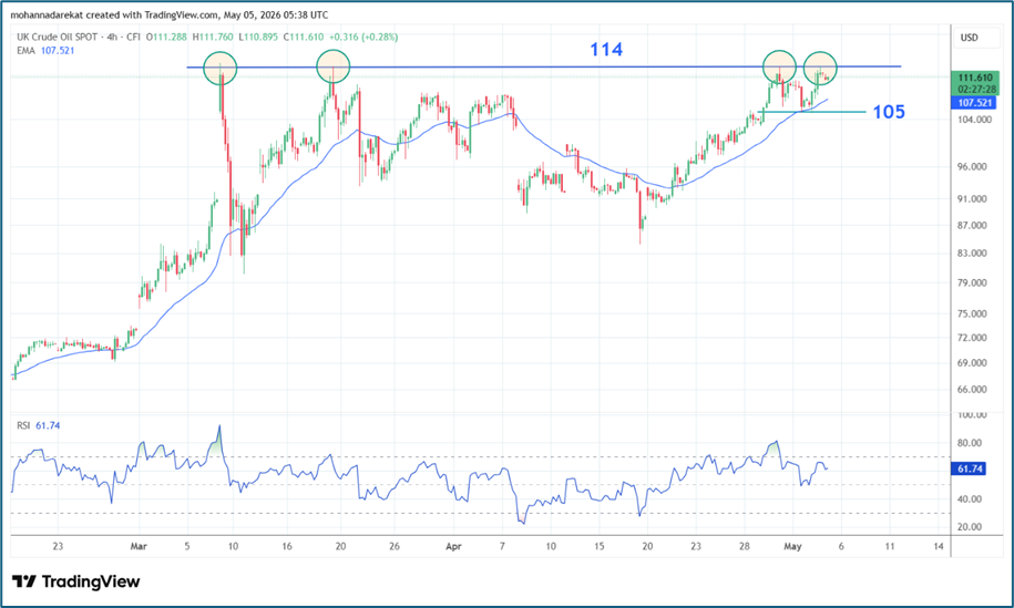 Time frame: 4 HRs Chart, Tool: EMA 35