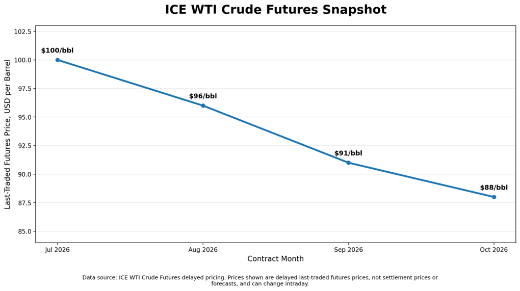 Source: ICE data
