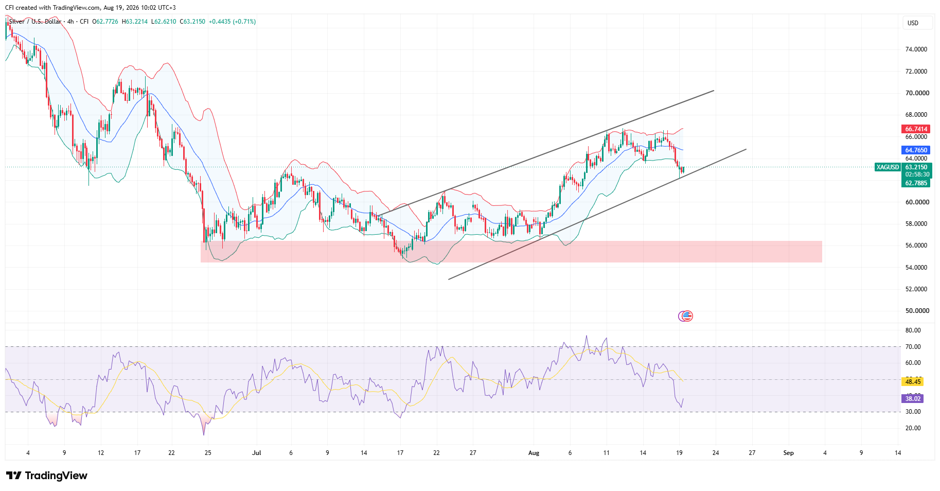 XAGUSD, Time frame: 4H