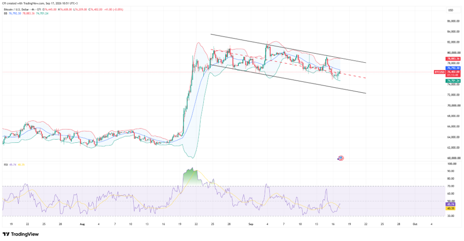 BTC/USD, Time frame: 4h, Source: TradingView