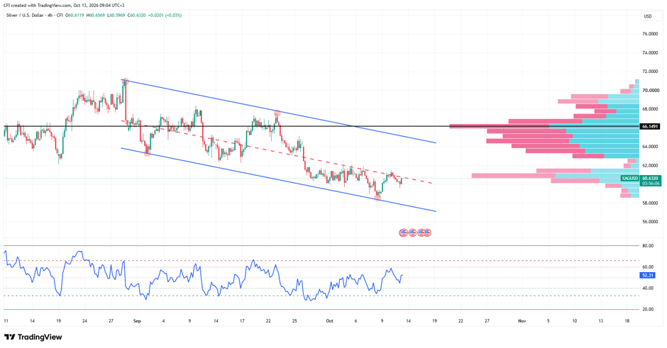 XAGUSD, Zaman qrafiki: 4H
