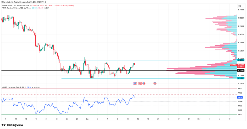 GBPUSD, Zaman qrafiki: 4H
