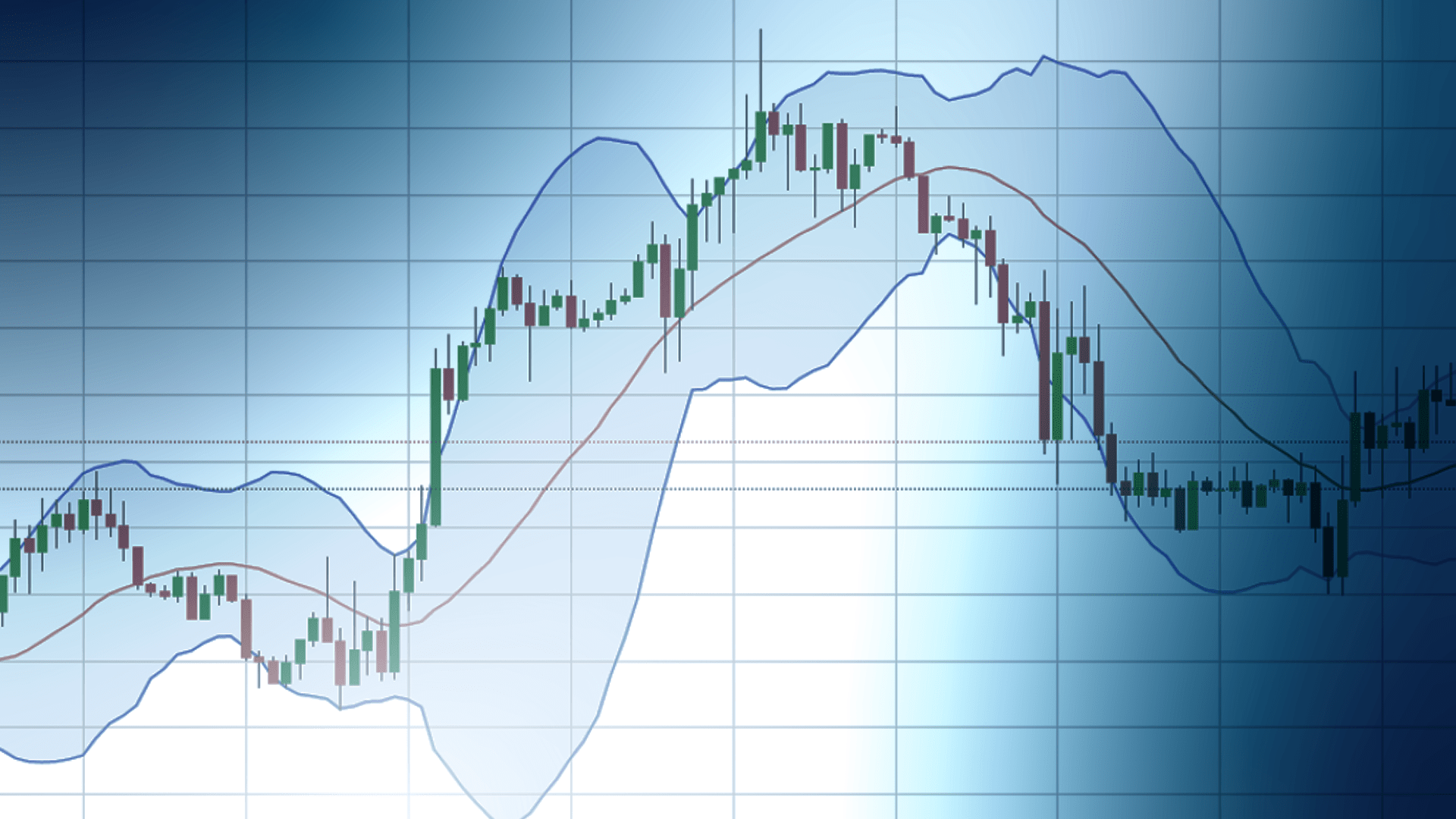 Technical indicators for trading