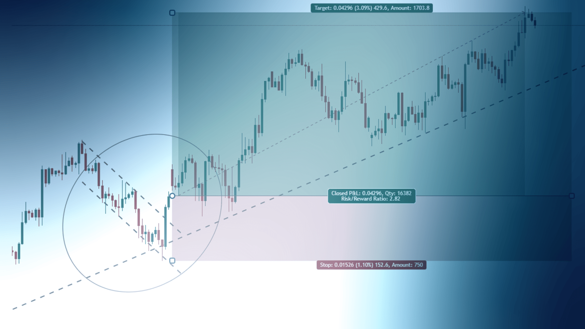 Drawing trend lines for trading