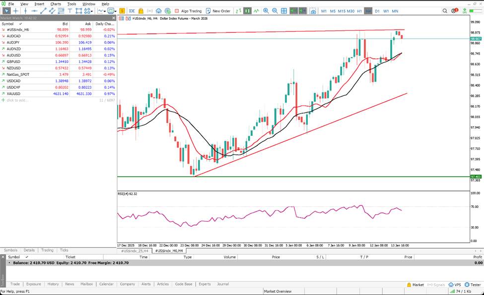 &nbsp; MT5 Desktop app interface showing US index on the background, and marketwatch list on the side&nbsp;&nbsp;