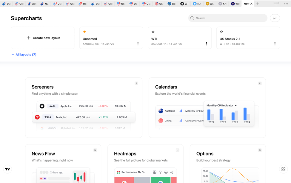 واجهة TradingView