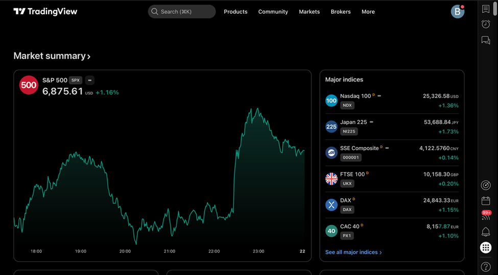 TradingView Web UI