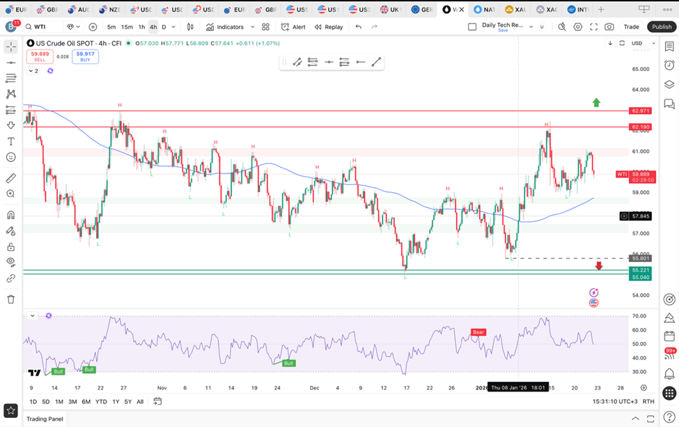 TradingView App UI
