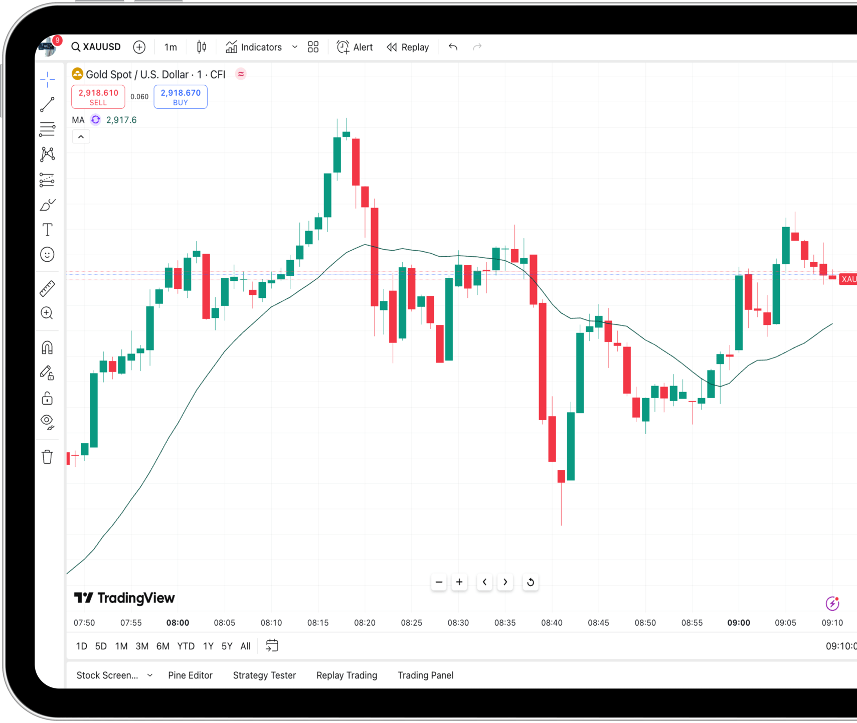 Crypto CFD Trading in Cyprus: Trade Digital Assets with Leverage