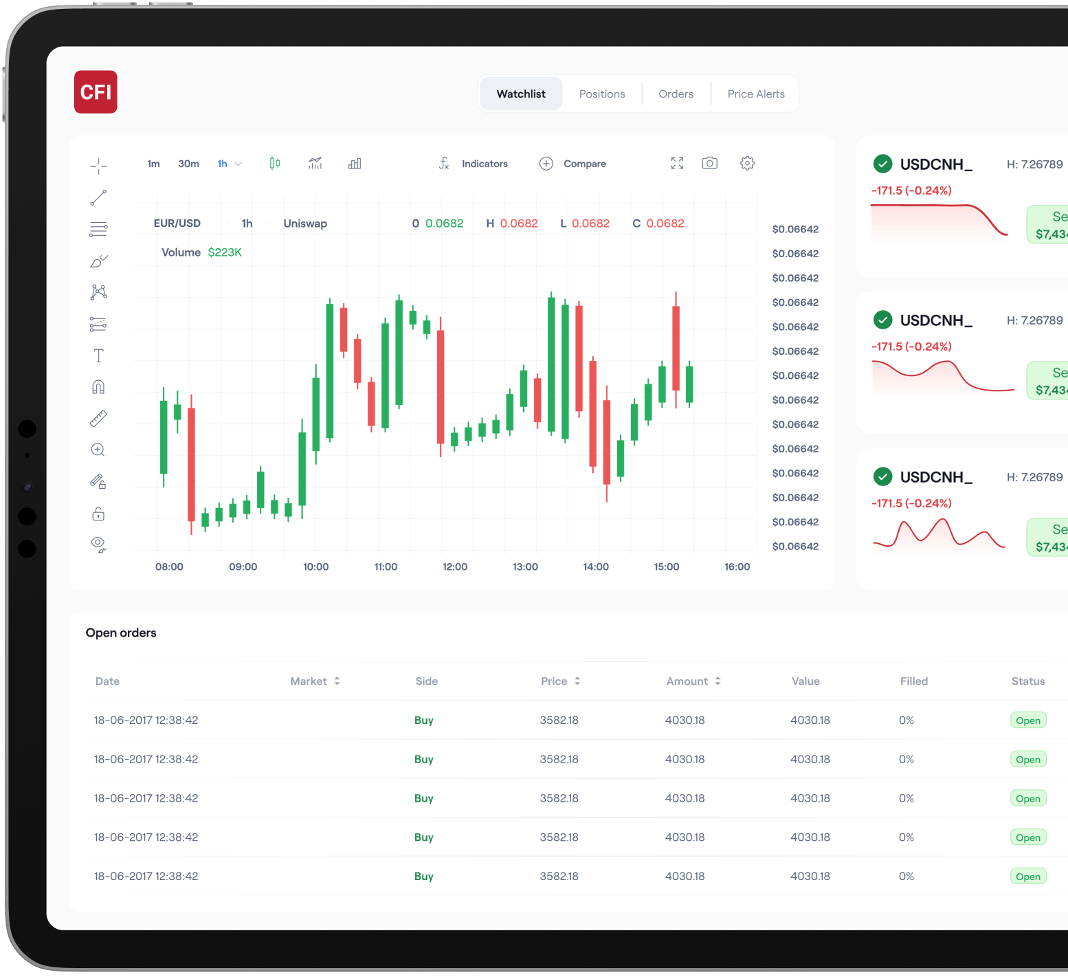 CFI: Trading & Investing App