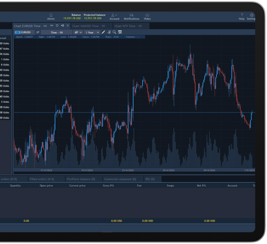 CFI Multi-Asset