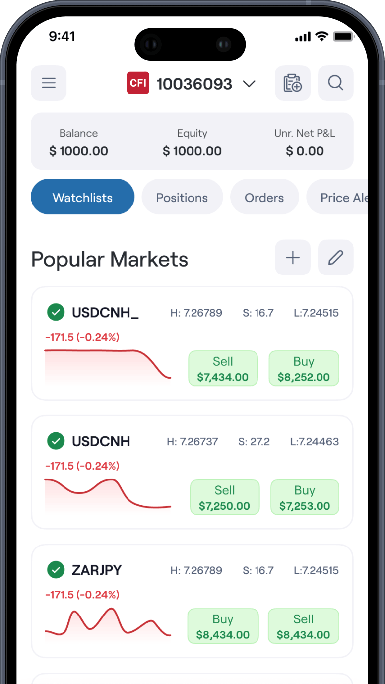 CFI: Trading & Investing App