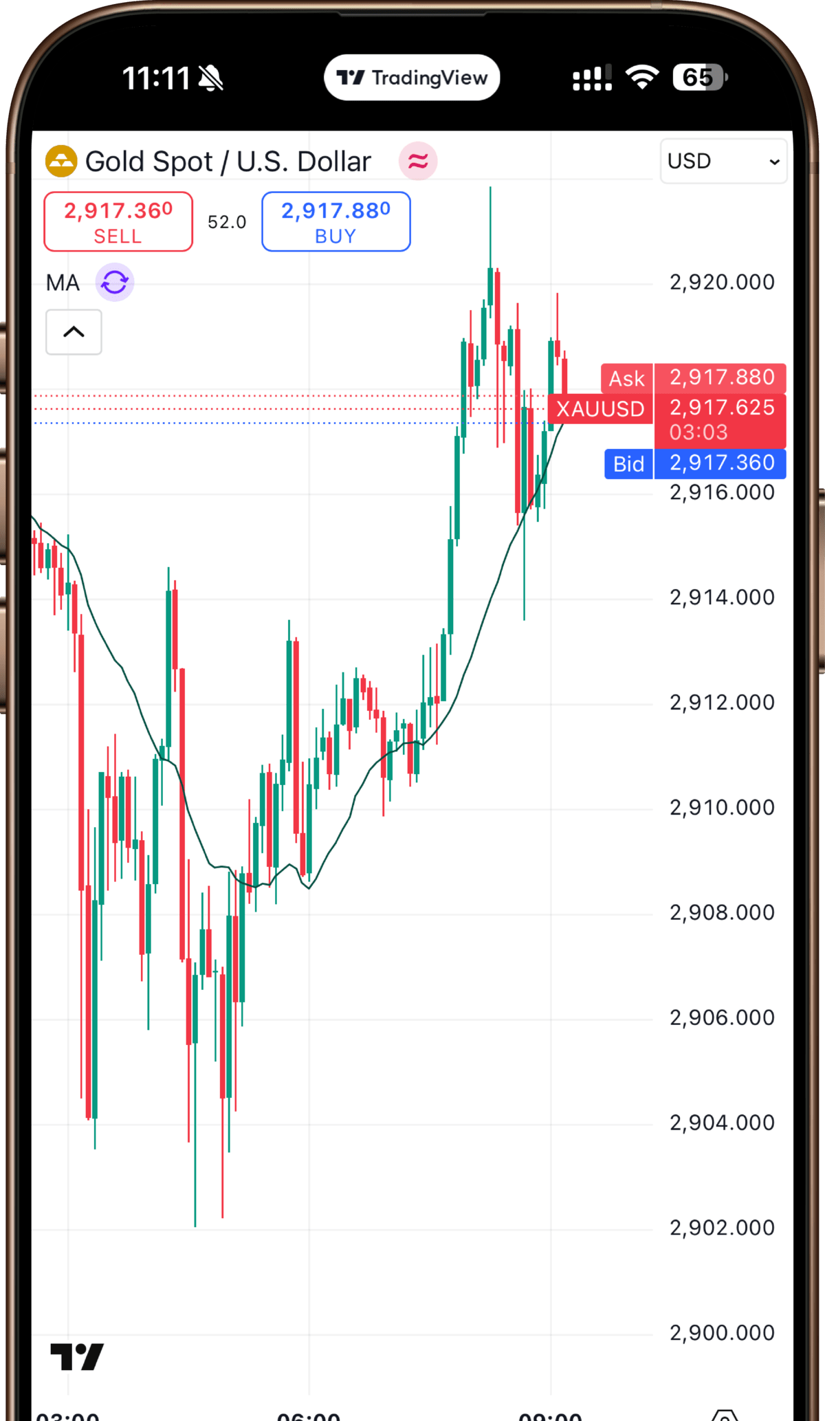 Crypto CFD Trading in Cyprus: Trade Digital Assets with Leverage