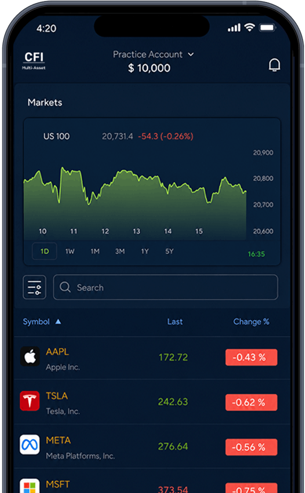 CFI Multi-Asset